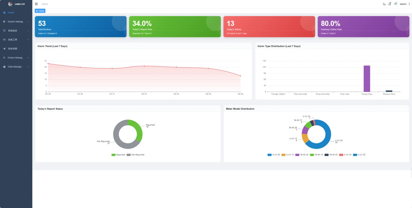 Letas 2.0 meter management software interface
